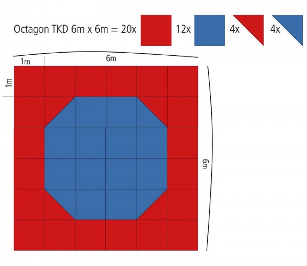 Ju-Sports Mini-Oktagon Puzzle-Fläche 6x6m - 36 qm